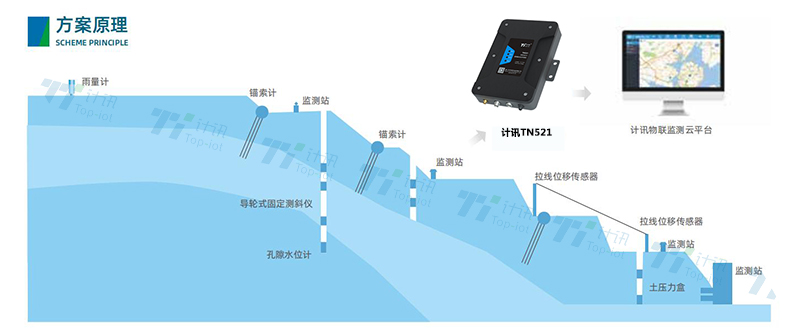 GNSS���ՙC ��ΰ�ȫ�O�y