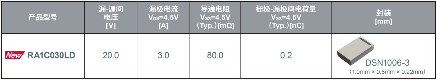 ROHM�_�l(f��)�����н^����(g��u)�졢С�ߴ��ҳ��͹��ĵ�MOSFET