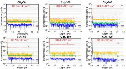 ��扰댧(d��o)�w������(zh��n)���GaN�w����ʣ��_�l(f��)��������ʵİ�^��GaN��֧���r��