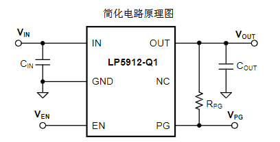 LP5912Q3.3DRVRQ1�·�D��TPS7B8733QDDARQ1 40V�͉������
