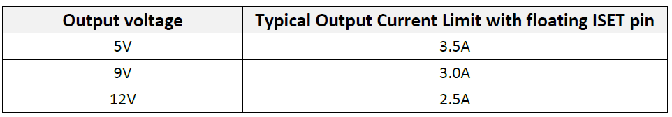 SL2284Q 4.5V~40V��ݔ�뷶��ͬ������DC-DC�D(zhu��n)�Q��