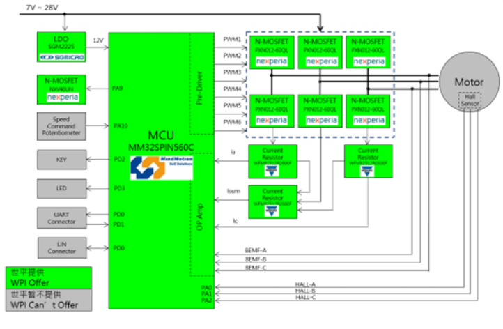 ��(li��n)����ƽ���F(tu��n)�Ƴ������`��(d��ng)΢���MindMotion�a(ch��n)Ʒ�ĵ͉��o(w��)ˢ늙C(j��)�(q��)��(d��ng)����