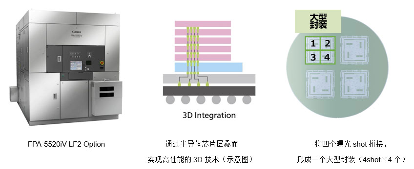 ���ܰl����������ˇ��3D���gi���댧�w��̙C�®aƷ