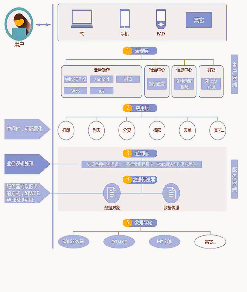 ����Դ�늳�MESϵ�y(t��ng)������