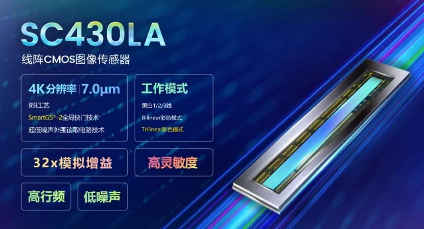 ˼�����ذ��Ƴ����w���CMOS�D����������x�ܹ��I(y��)������C����