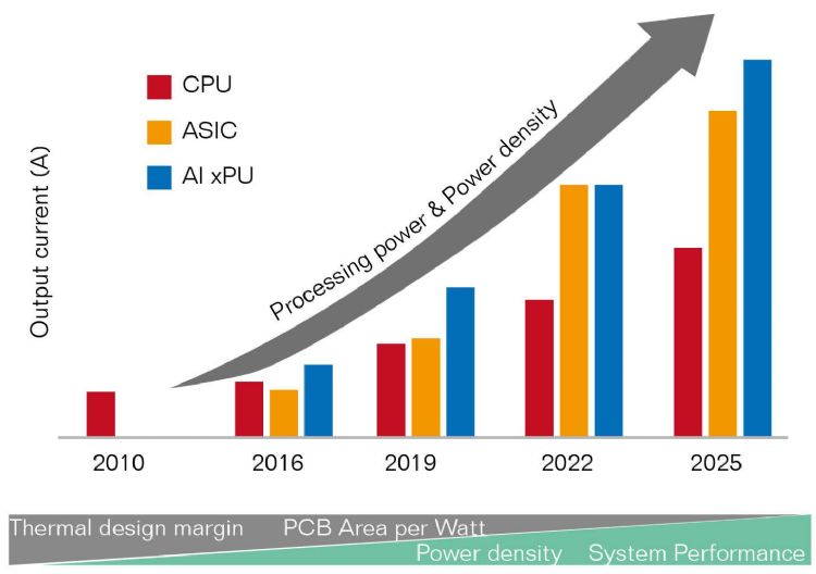 Ӣ�w�胞(y��u)��DC-DC�O(sh��)Ӌ(j��)���M����һ����(sh��)��(j��)���ĵ������c�ܺ�����