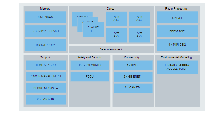 4D�������_̎����S32R458ASK0MUDT������MPU��FBGA780