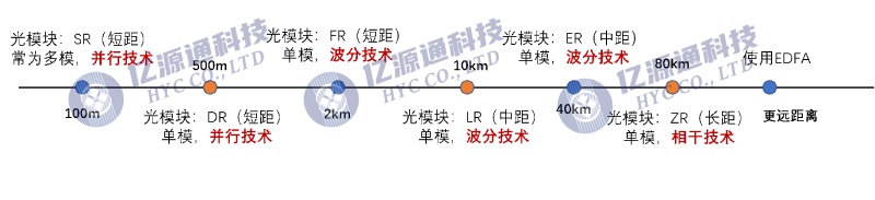 �����ڸ����հlģ�K�Ĳ��й�W&WDM���ֹ�W���g