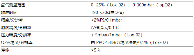 �ɹ�������������ڱO�y�t�W�����������