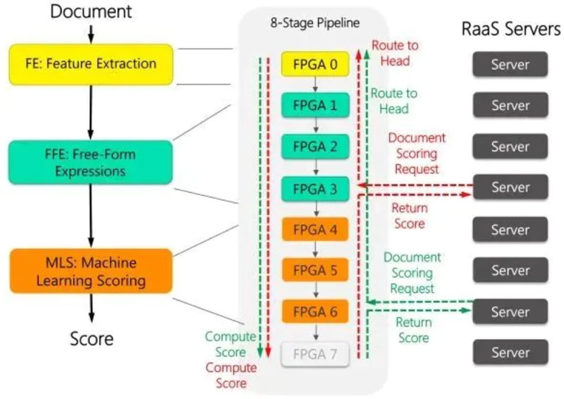 �������ļ���оƬ����󱬰l��FPGA���I���Ј�