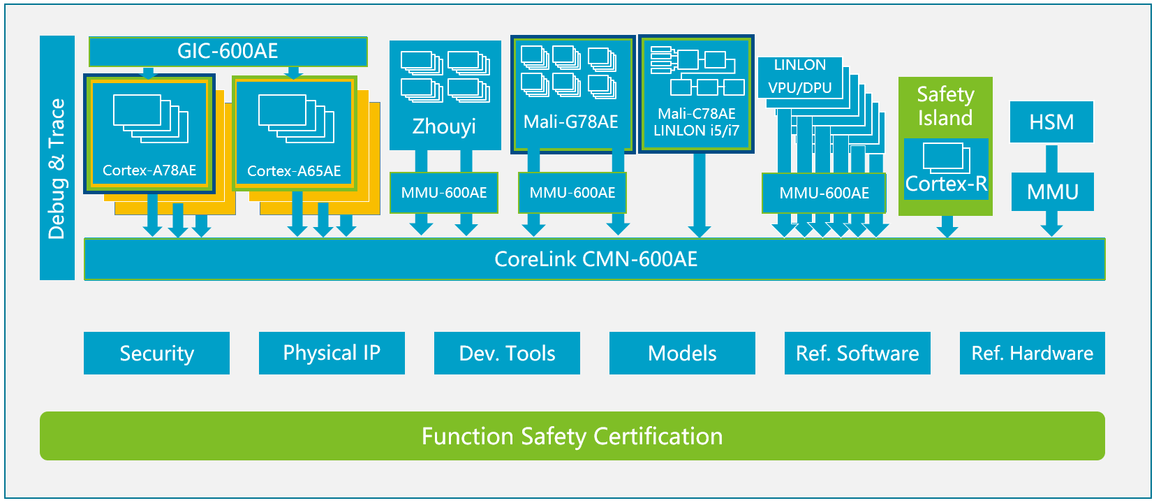 ���\�Ƽ��������������ں�Ӌ��IPƽ�_���x��������܇оƬ����