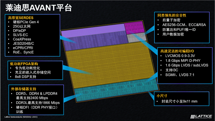 Avant�����iFPGA��(chu��ng)���¸߶�