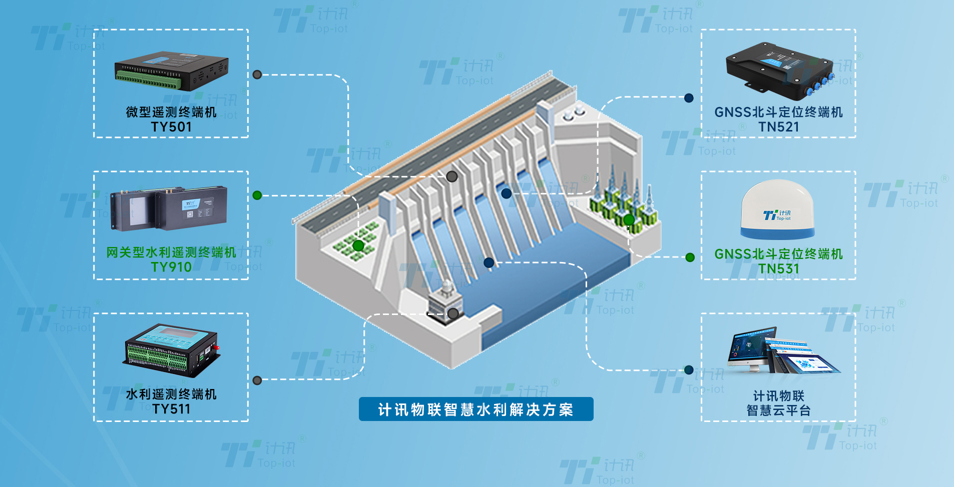 5G/4G/����ͨ��ˮ���b�y�K�˙C ҕ�lRTU