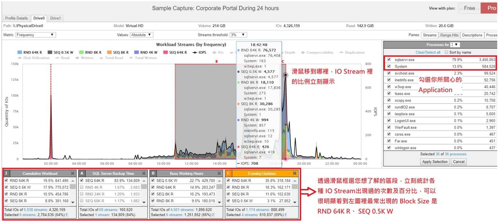 ������Ô��������挍�I�Ո�����RWW�탞������SSD/�惦ϵ�y���ό�ܛ��_ Workload�L�r�g���->����->�Ԅ������_���ؓܜyԇ