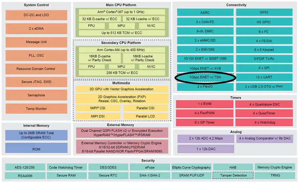 ��Ό�ʩ�r�g�����;W�j�Դ_���_����ͨ��