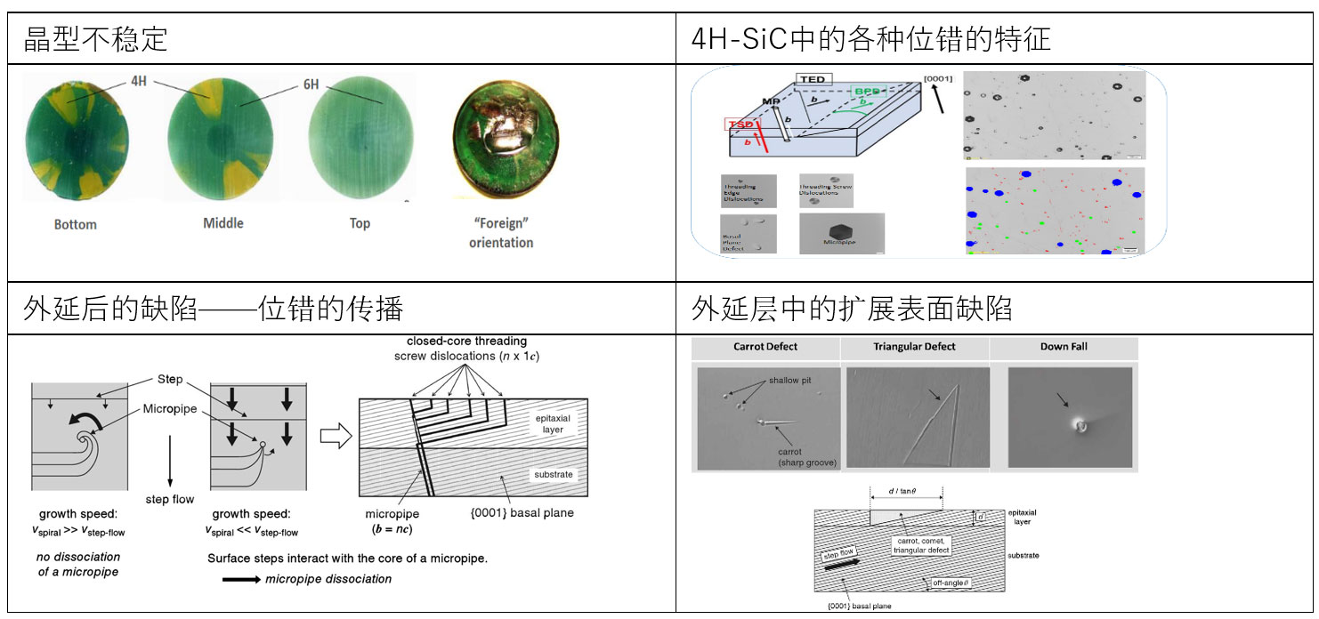 ܇Ҏ̼���蹦��ģ�K - �r�׺�����ƪ