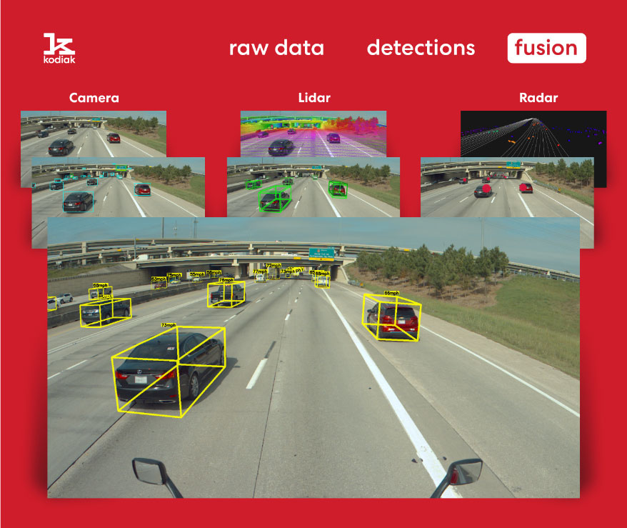 Kodiak�C���˹�˾�_���Ԅ��{��L;�\ݔ�r��