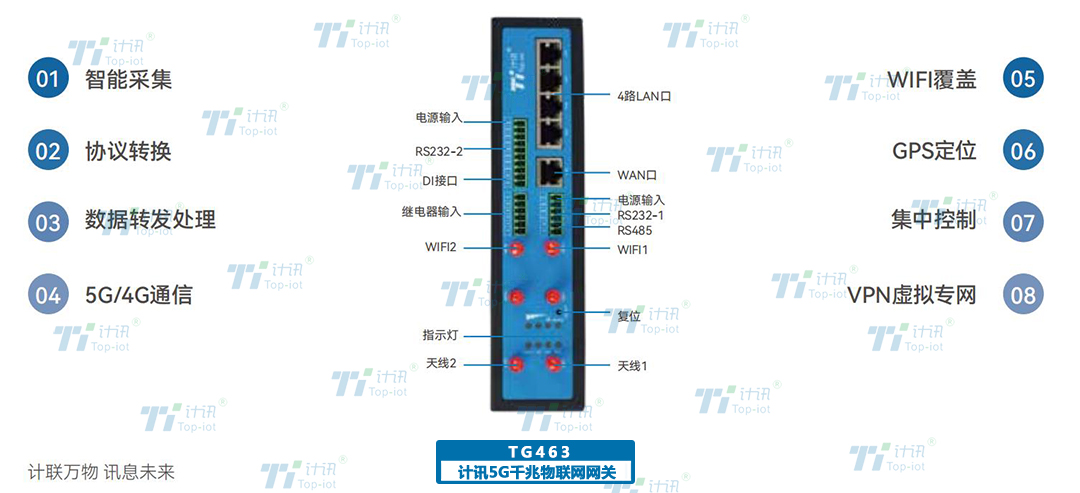 5G���I·���� �pģ�pWIFI ֧��GPS