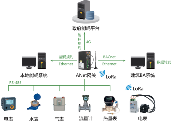 ����������ͨӍ����C����ԴӋ���ИI(y��)�đ�(y��ng)��