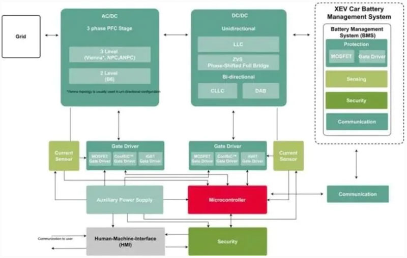 BMS�c����늳ؼ��g���⡰��̽��]��