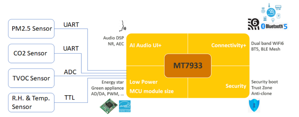 ����Ʒ�Ѽ��F�Ƴ�����MediaTek�aƷ���҃ȿ՚��|���O�y����