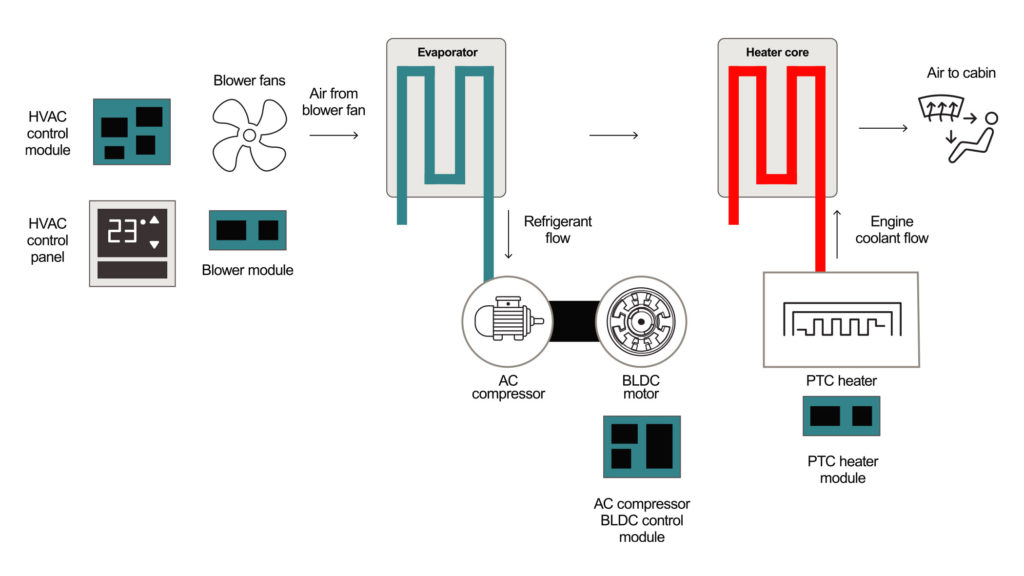 ��΃�����܇ HVAC �OӋ�����ڳ��m���L�Ļ�τ�����܇��늄���܇�Ј����փ���