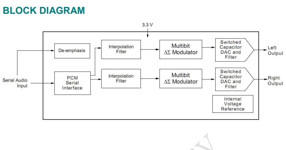 Ԕ����a(ch��n)���lDACоƬ�Ĺ���ԭ��������