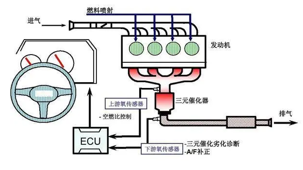 ���������z�y��܇β����������Խ�����܇���h����Ⱦ