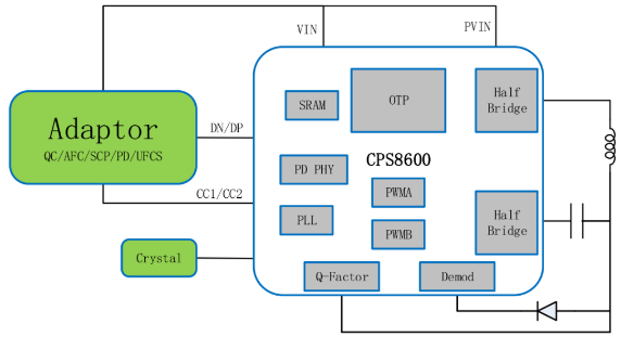 ������ƽ���F�Ƴ�����ConvenientPower�aƷ�ĸ߼��ɶȟo����늰l��IC����
