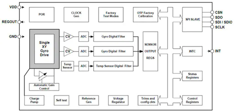 �ɴ����O(sh��)���еĂ��������ߴ�Խ��(l��i)Խ��С��������Խ��(l��i)Խ���󡱣�