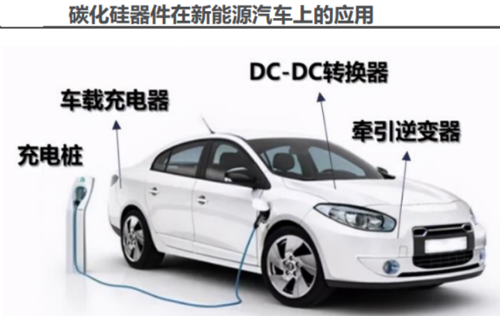 ̼����MOS��늉�650V-1200V-1700V-3300V�����5A-150A ��