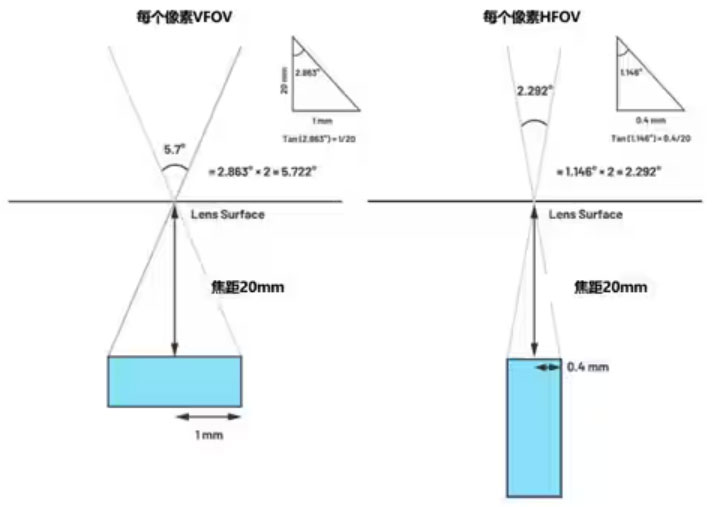 TOF܇�d�������_��һ�ݷǳ����õ��_�lָ�ϣ��������