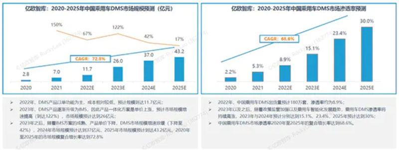 �˙C���{�r�����҂���Ҫʲô�ӵ���œ�O�yϵ�y��