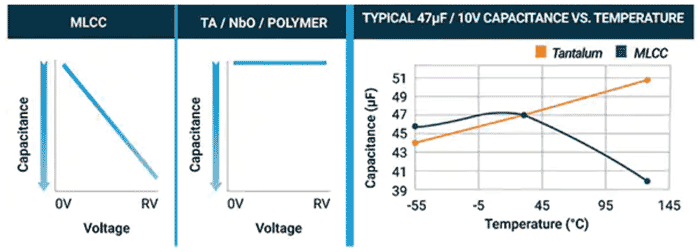 ͨ�^�����x��ʹ�ßoԴ�������_����܇ϵ�y�Ŀɿ���