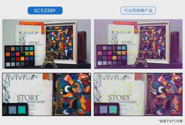 ˼�����Ƴ�ȫ��5MP DSI-2���gȫ��������SCϵ�ЈD���������ƷSC5336P