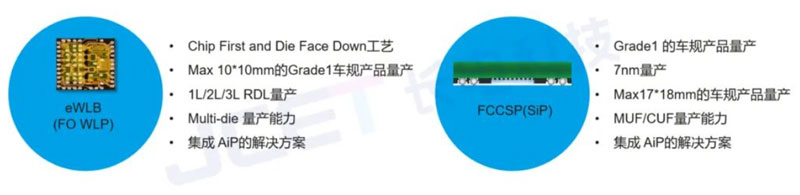 �L늿Ƽ��������͑��ṩ4D���ײ����_���M���b���a(ch��n)��Q����