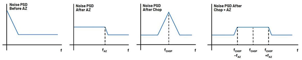 ���������Ư�ƷŴ���ͬ�r���F(xi��n)ֱ�����Ⱥʹ󎧌�