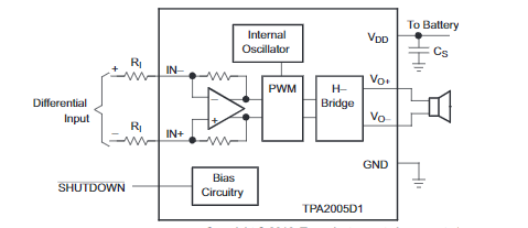 INA301A2QDGKTQ1 36V��܇�����O������TPA2005D1DGNRQ1 1.4W�������l�Ŵ���