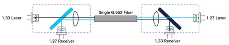 ���ʹ�ù�W���B���������������ĵ�����