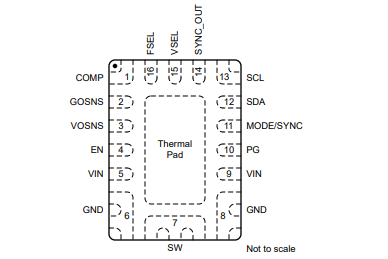 ����܇����ͬ�������D�Q��TPS62873Y1QWRXSRQ1��TPS62873QWRXSRQ1���_����