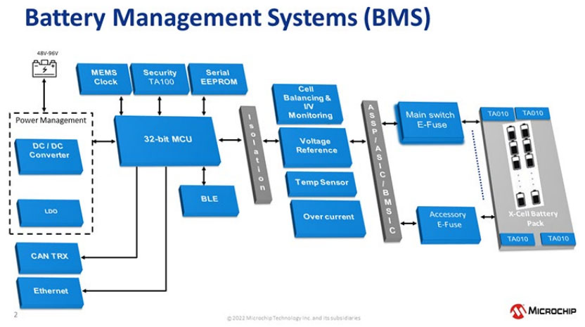 SiC��������Ƅ�EV�Ј��lչ