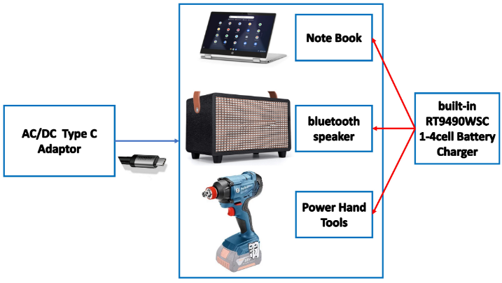 ��(li��n)��ԏ�����F(tu��n)�Ƴ�����Richtek�a(ch��n)Ʒ���늳س��������