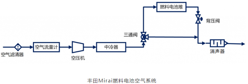 ������������ȼ��늳��еđ���