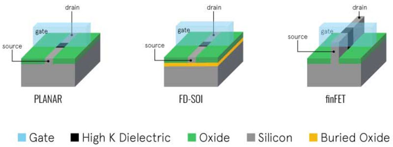�Գ��͹����A(y��)����O(sh��)Ӌ�ɴ����b�õ��ߴ����
