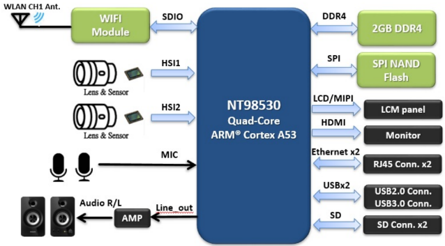 ����ԏ�����F�Ƴ�����NOVATEK��˼�����aƷ�İ����O�ط���