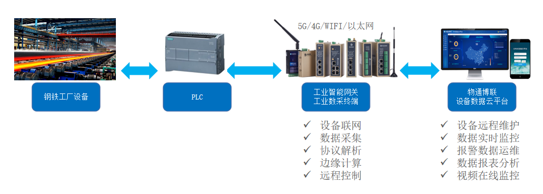 ����F�������ϔ���ѪҺ���O�����׃�ɸ��Ӹ�Ч