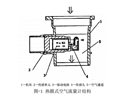 AFE-01����оƬ����܇�l�әC�M�����z�y����