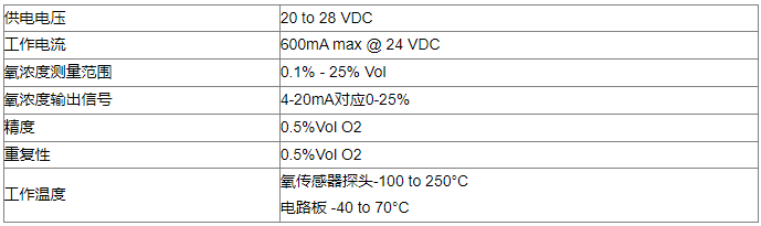 �����������������ڶ�����̼?x��)⸹�C(j��)�кĚ���Ӌ(j��)���O(ji��n)�y(c��)