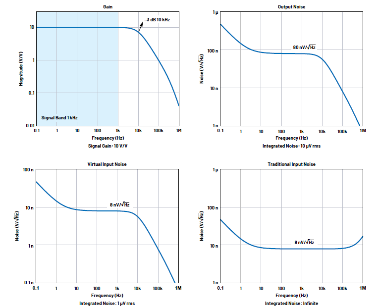 ����ϵ�y�Č���RTIӋ��