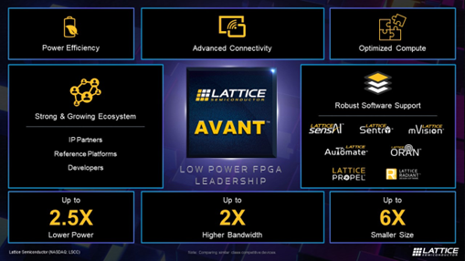 ��(y��ng)���ж�FPGA�Ј�������(zh��n)